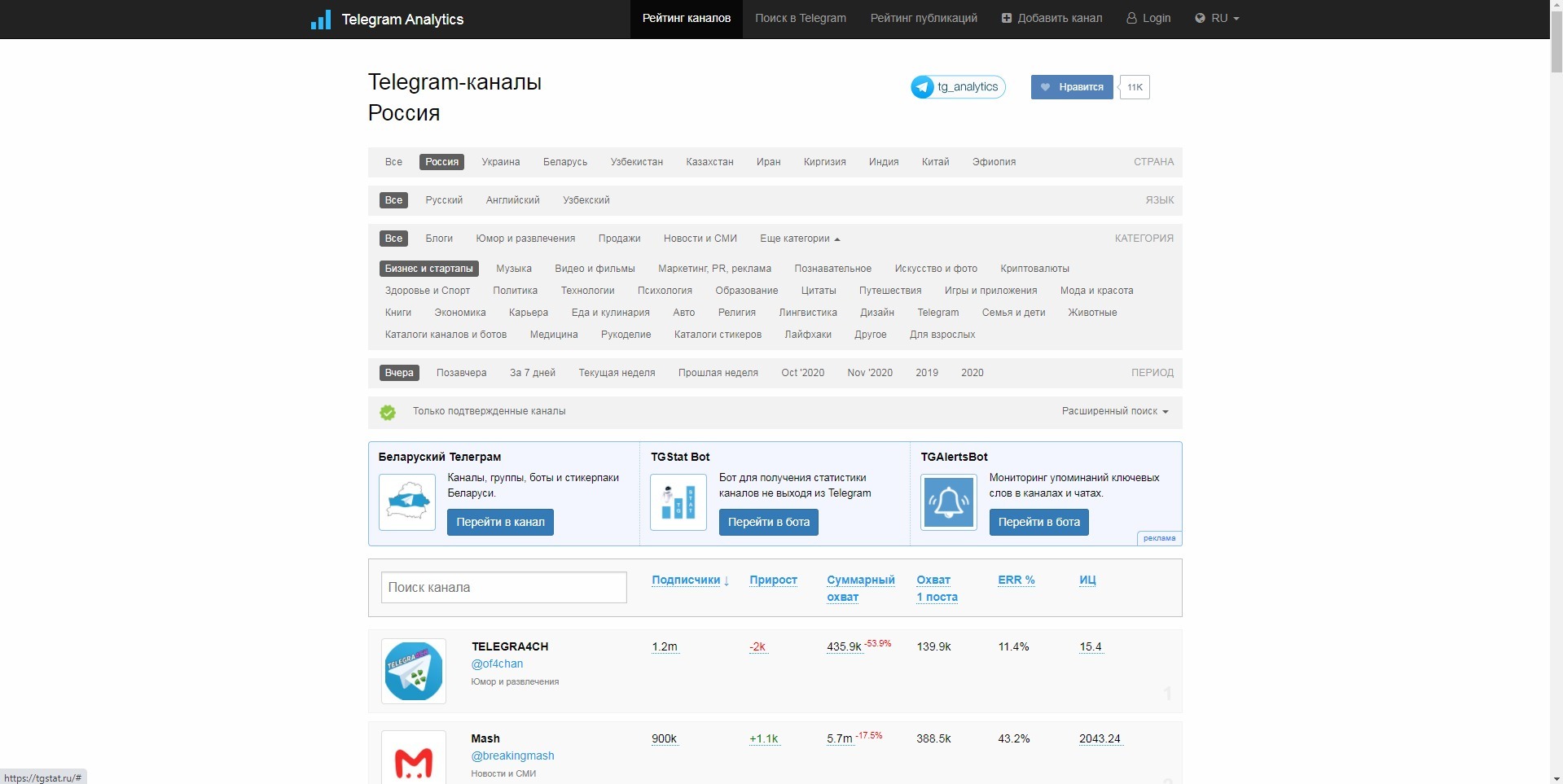 сколько можно зарабатывать в телеграмме