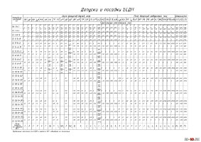 Допуски и посадки таблица