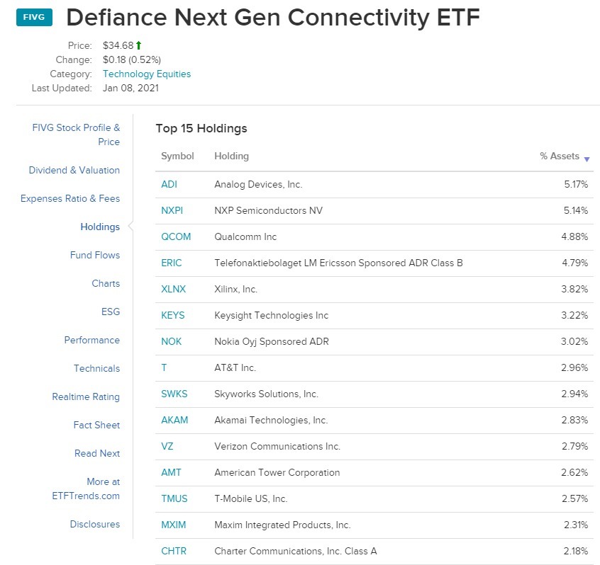 Обзор 2021. ETF обзор на 2021 год.