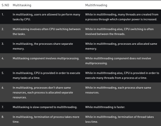 Multitasking vs Multithreading - Сергей Калабонга | Boosty