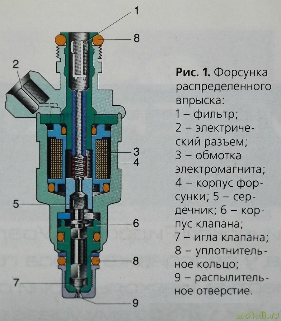 Основные способы очистки