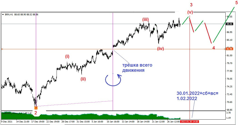 НЕФТЬ.СОТ.220125. ЗОЛОТО. S&P 500.