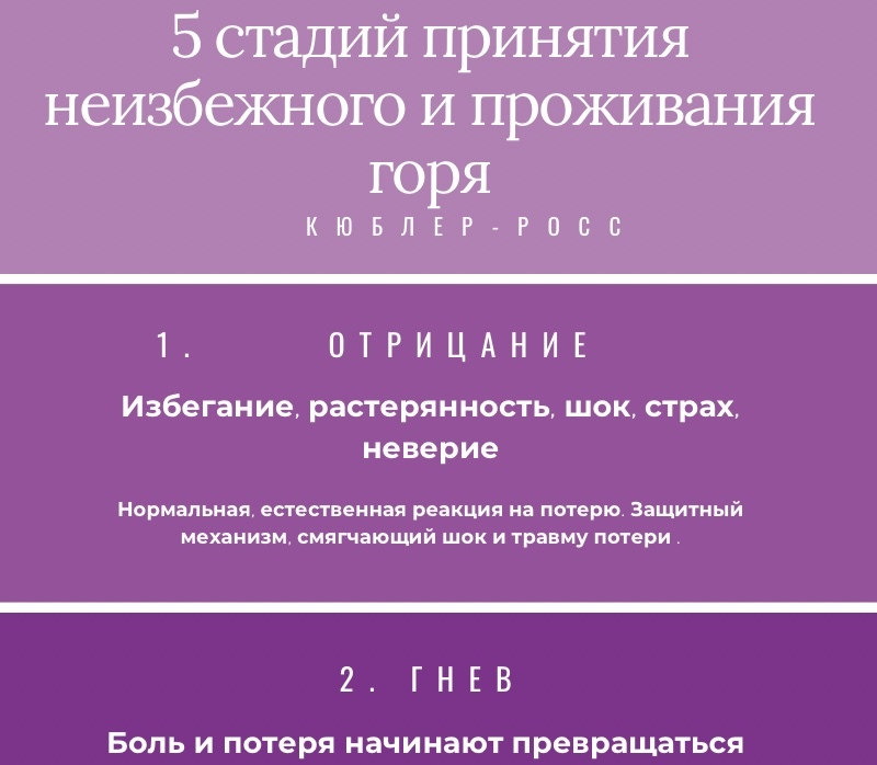 Стадии принятия (инфографика) - Психолог Юлия Токарева | Boosty