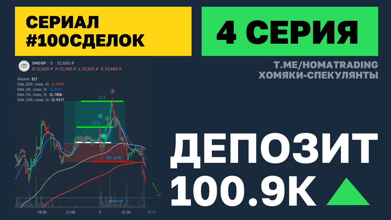 РЕАЛЬНАЯ СДЕЛКА 3 / Лонг / Риск-Прибыль 1:3 / Размер позиции 50.000 руб - Хомяки-Спекулянты | Boosty