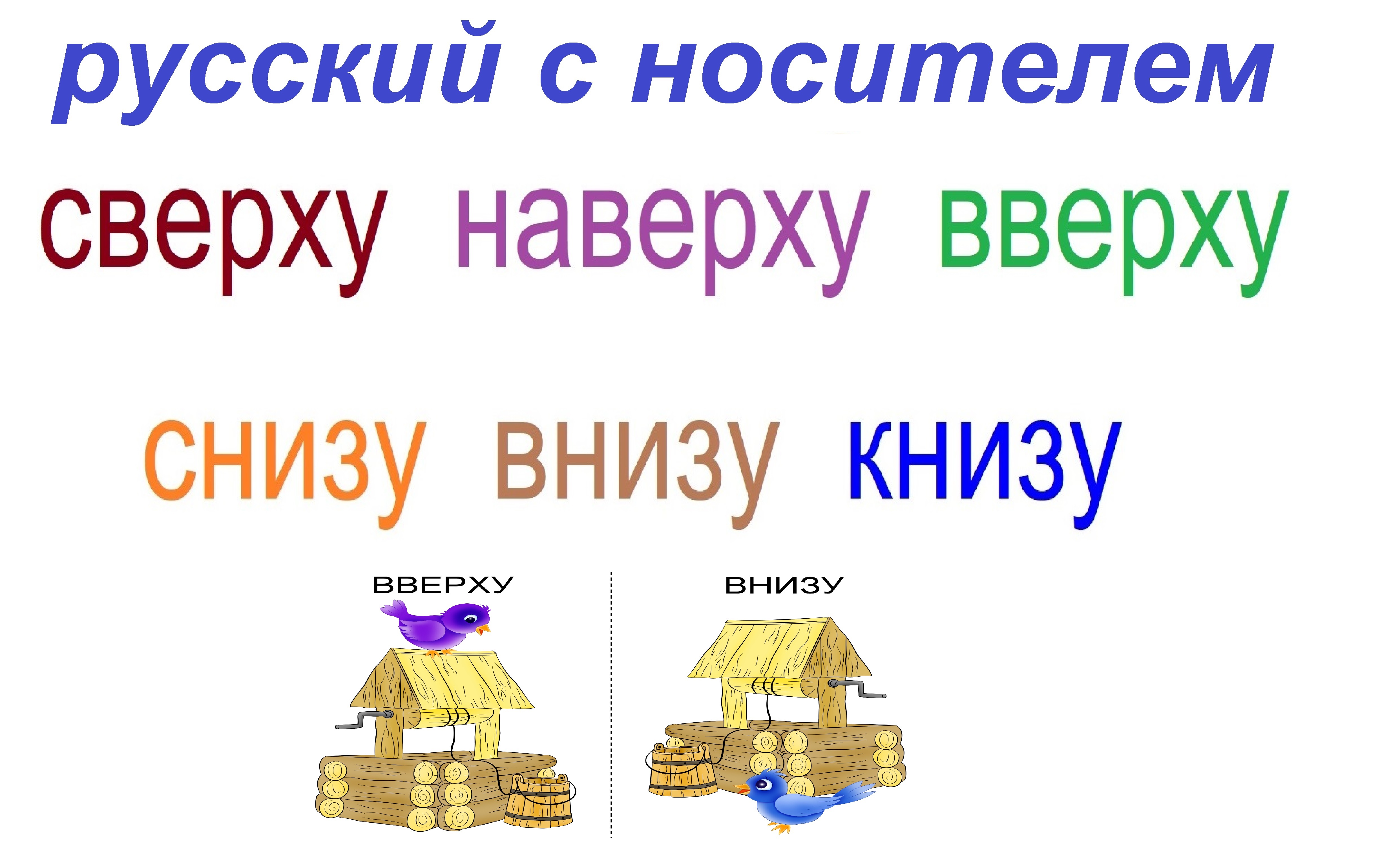 Как сделать текст вверху