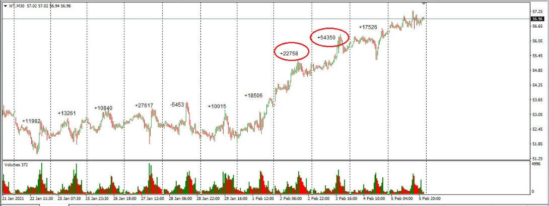 НЕФТЬ. СОТ210202. Хватай мешки вокзал уходит.