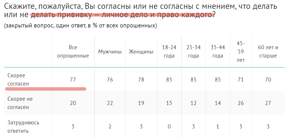 Главная проблема нынешней власти -- это народ 