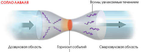 Сопло Лаваля. Конструкция и режимы его работы