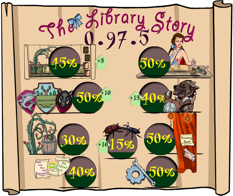 Роадмэп Library Story 0.97.5 Xaljio Boosty