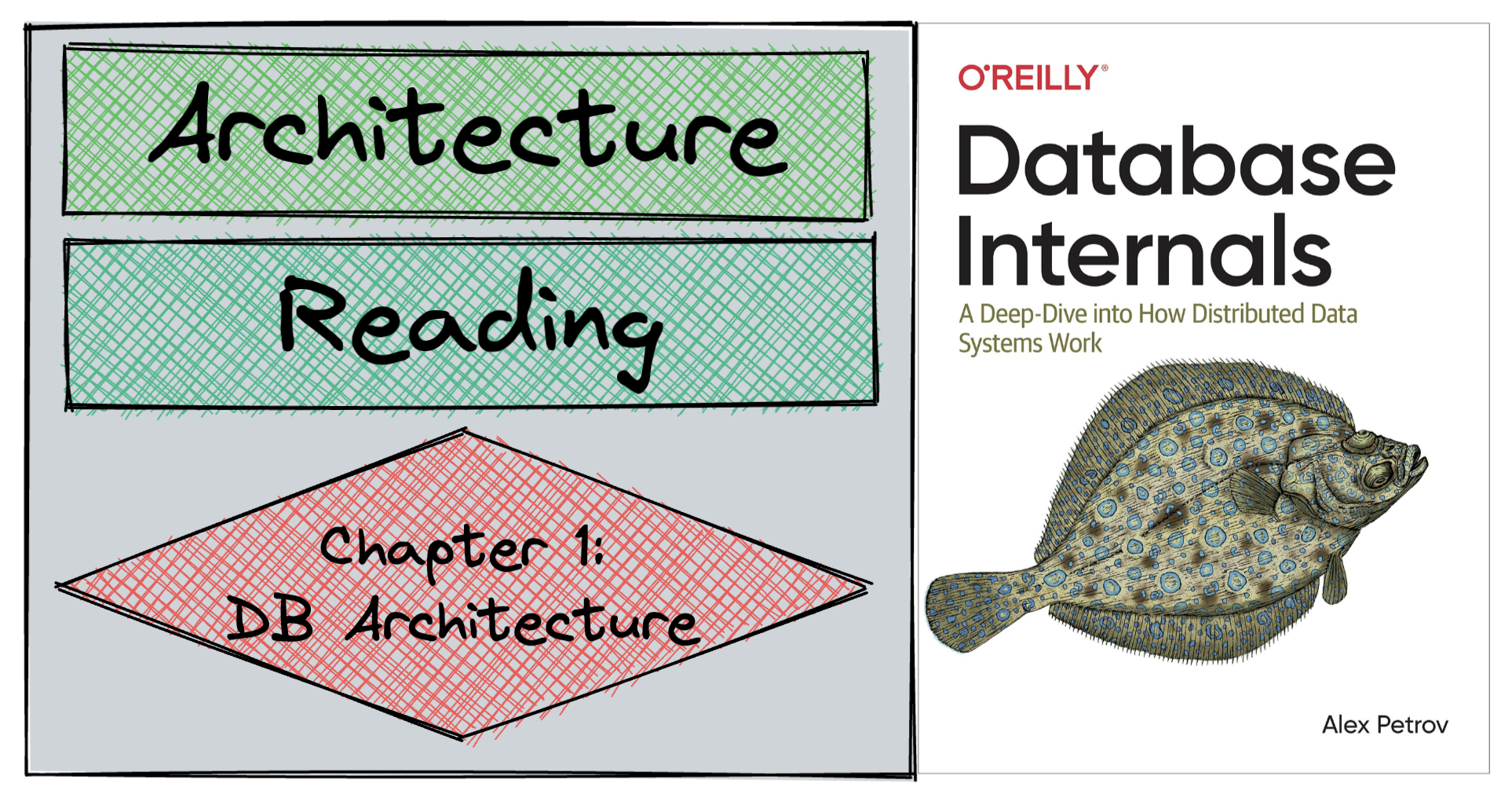 Reading database