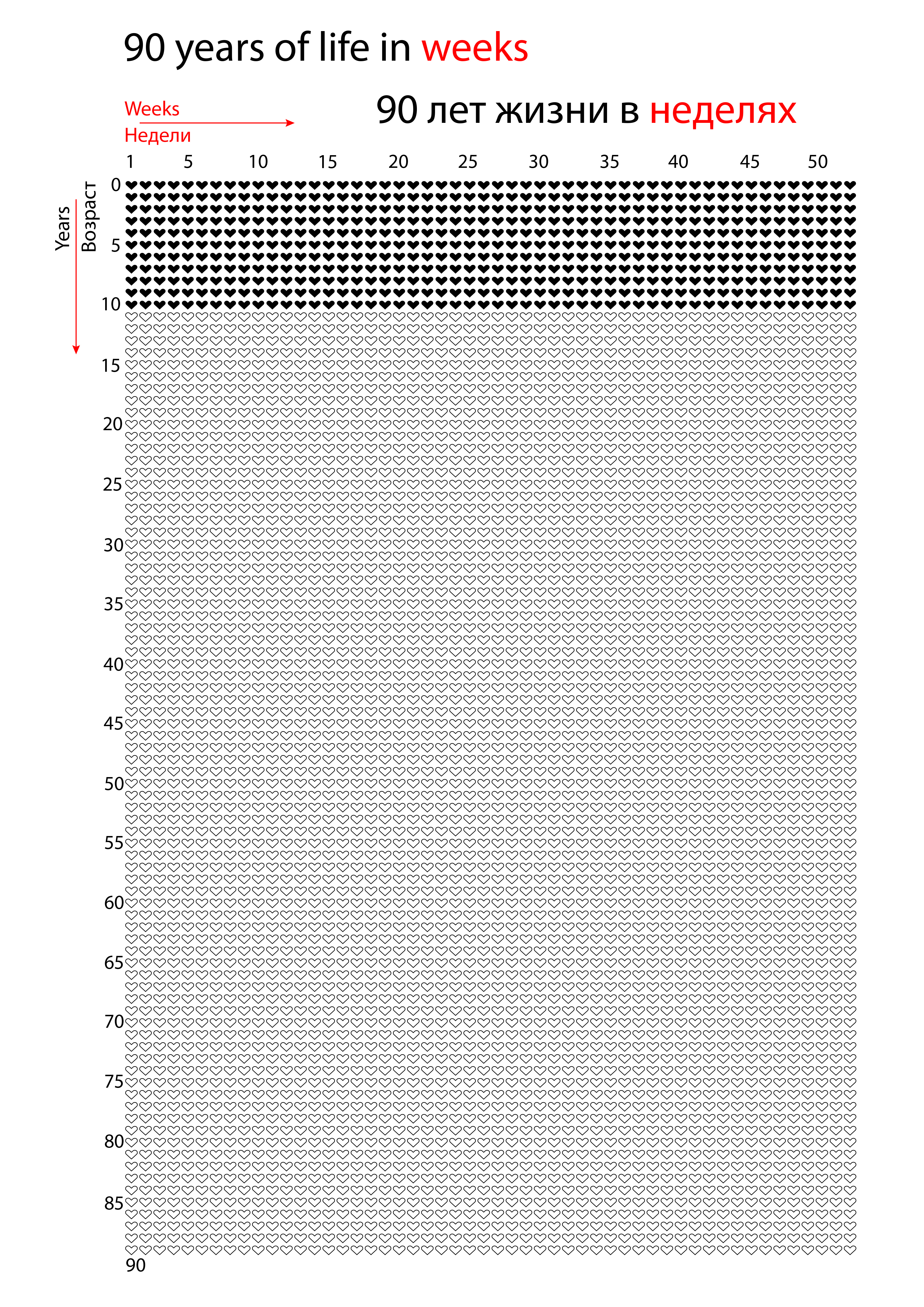 Календарь жизни на год Календарь жизни. 90 лет жизни в неделях .ai .jpg - GraphiCore (pws) Boosty