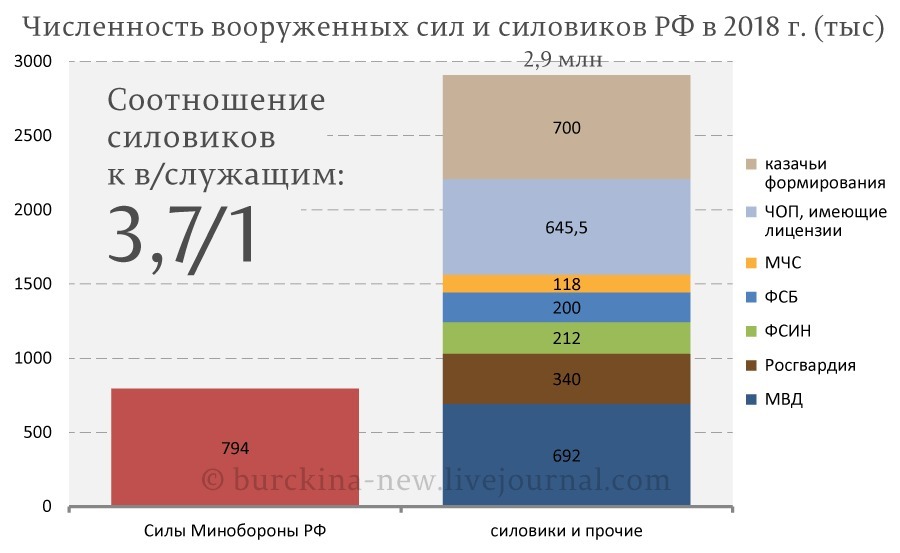 О главной ошибке Путина в подготовке России к изоляции от Запада и мобилизации 