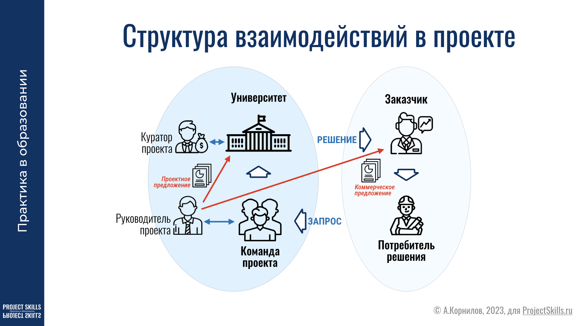 Требования к составлению схемы Shtampik.com