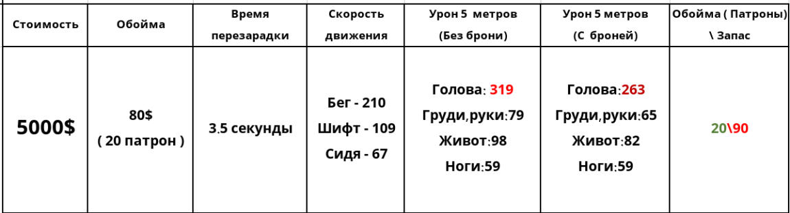 Counter-Strike 1.6 — Подробное руководство по оружию