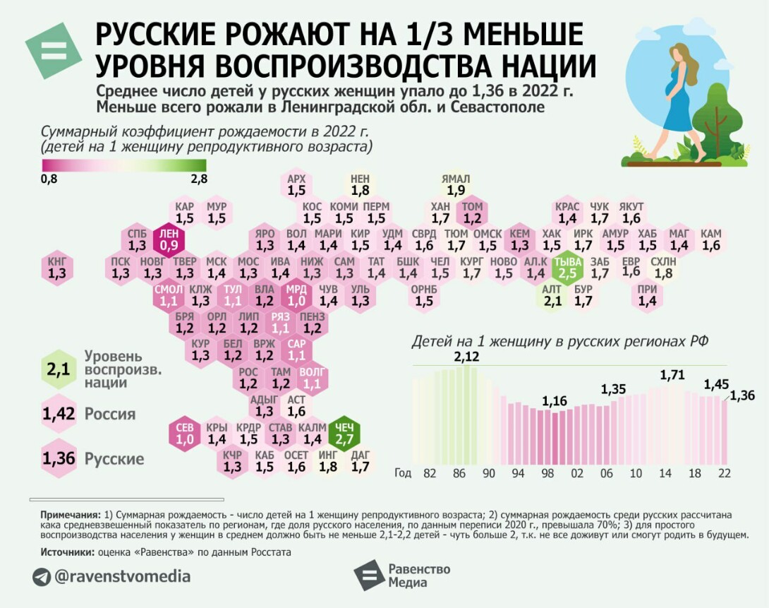 процент измен в браке в россии женщин фото 80