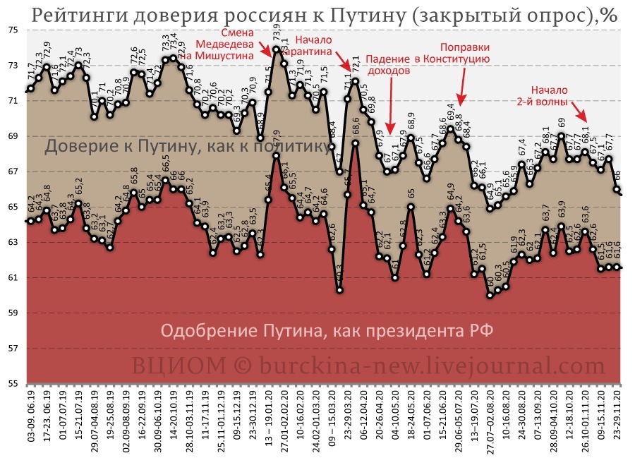 Съезд Единой России: долгие аплодисменты пустому экрану и прокол Медведева 