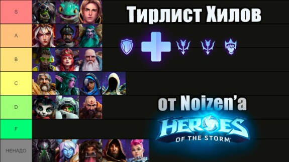 Тир лист алс
