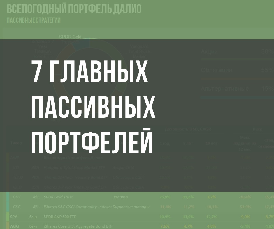 7 главных пассивных портфелей