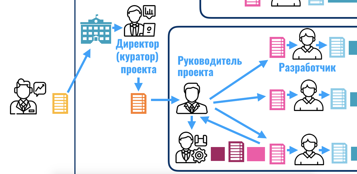 Директор по прикладным проектам