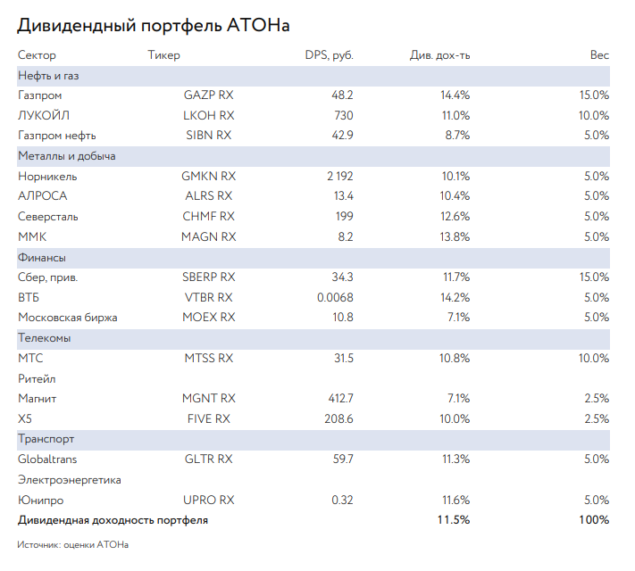 Инвестиционные стратегии российских аналитиков на 2022 год