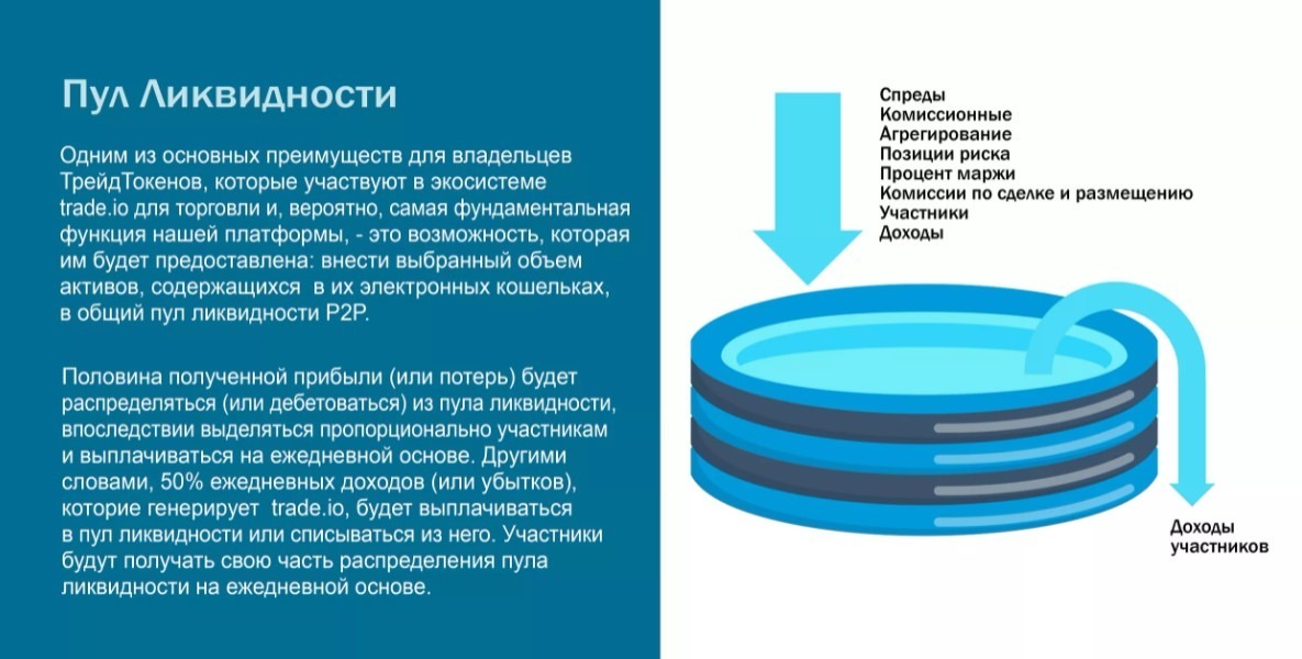 Пул проектов что это