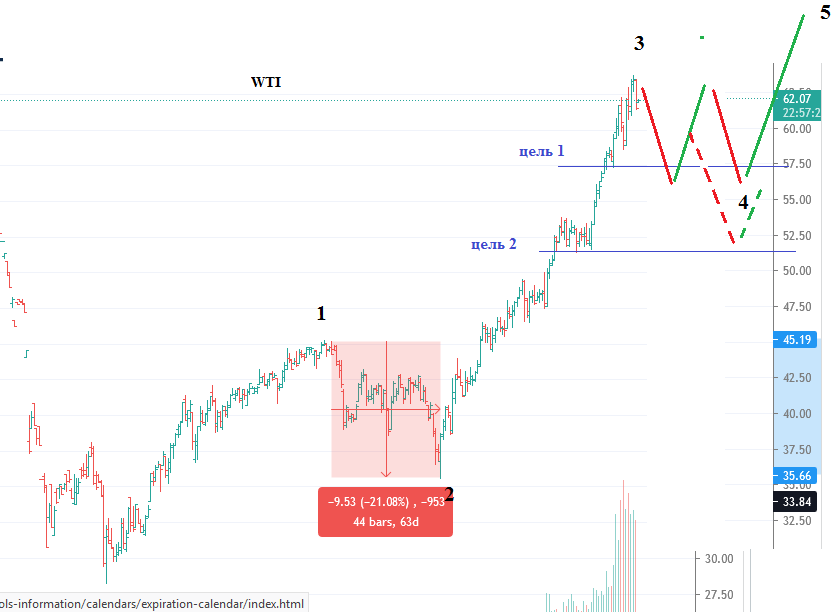 НЕФТЬ.СОТ.220125. ЗОЛОТО. S&P 500.