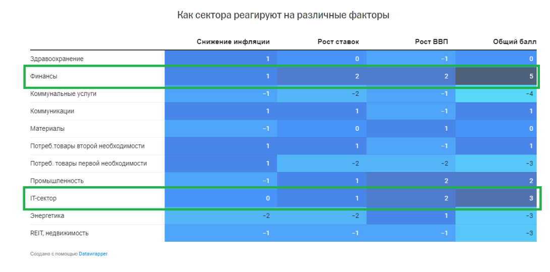 Инвестиционные стратегии российских аналитиков на 2022 год