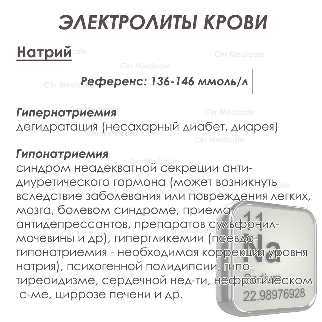 Электролиты крови в небольшой методичке - Cor Medicale | Boosty