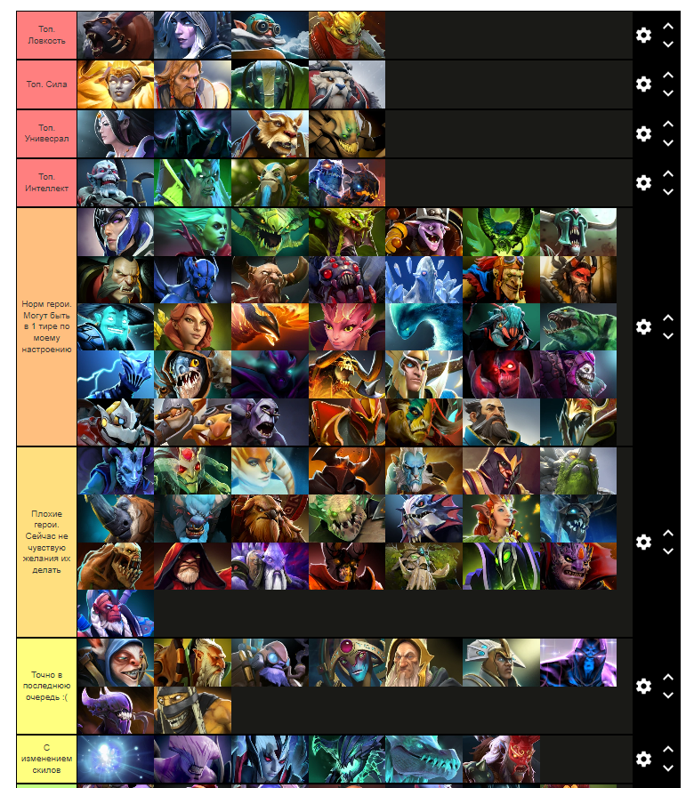 Обновление дота 2 14 мая. Тир лист персонажей доты. Тир лист героев дота 2 по лору. Epic Fantasy тир лист героев. Тир лист персонажей МК 11.