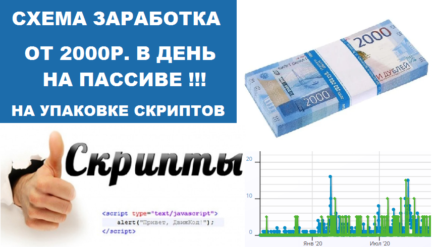 Доход 2000. Заработок на пассиве без приглашений.