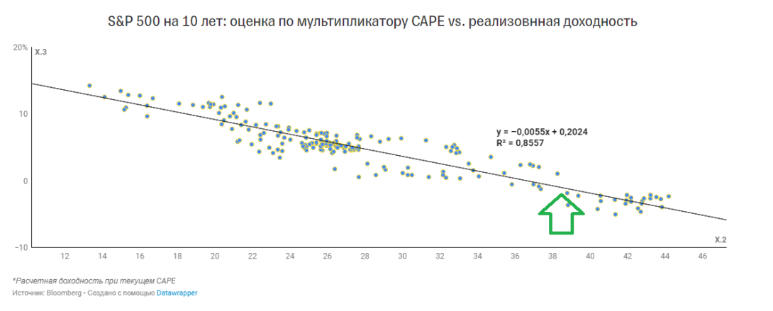 Инвестиционные стратегии российских аналитиков на 2022 год