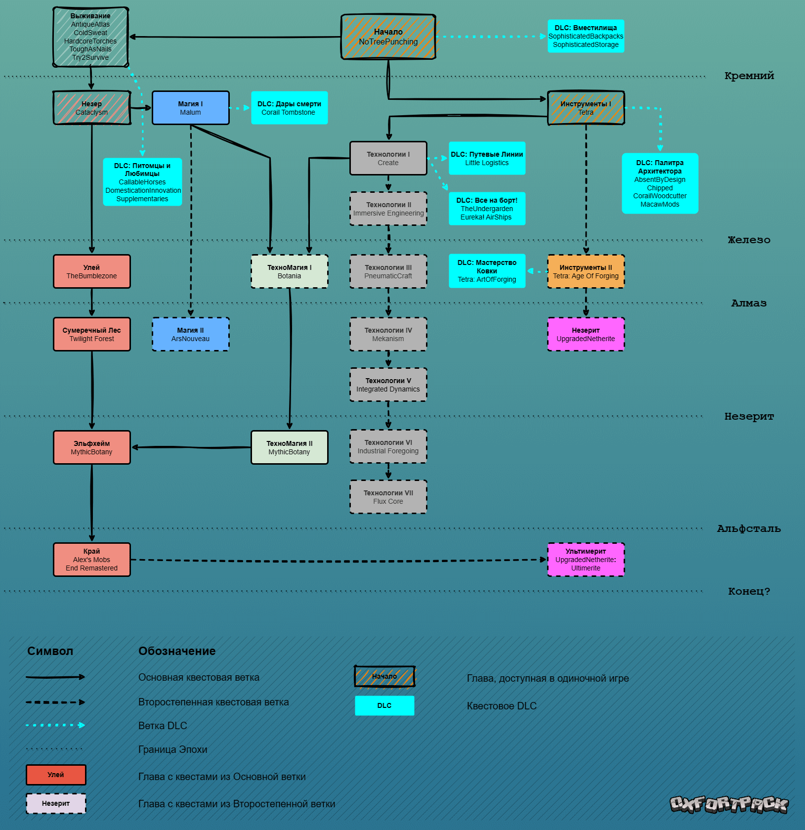 Fallout 4 схема квестов фото 52