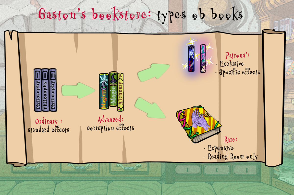 Library story игра. The library story пароль. the library story. library story пароль патрион. the library story v0.97.5.4.