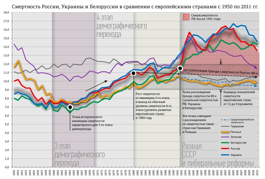 Какая карта атласа может дать наибольшую информацию о современном демографическом кризисе в россии