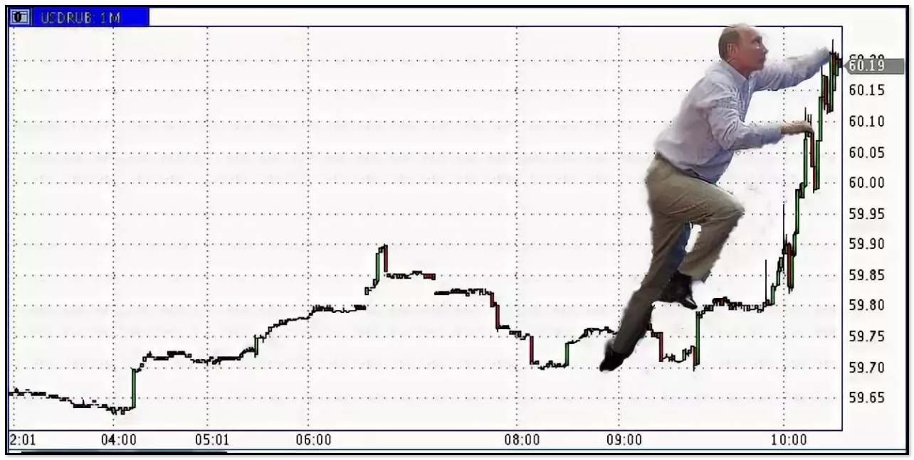 Почему низкий курс. Мемы про курс доллара. Котировки Мем. Курс доллара прикол. Курс доллара падает Мем.