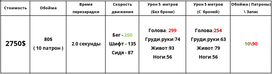 Counter-Strike 1.6 — Подробное руководство по оружию