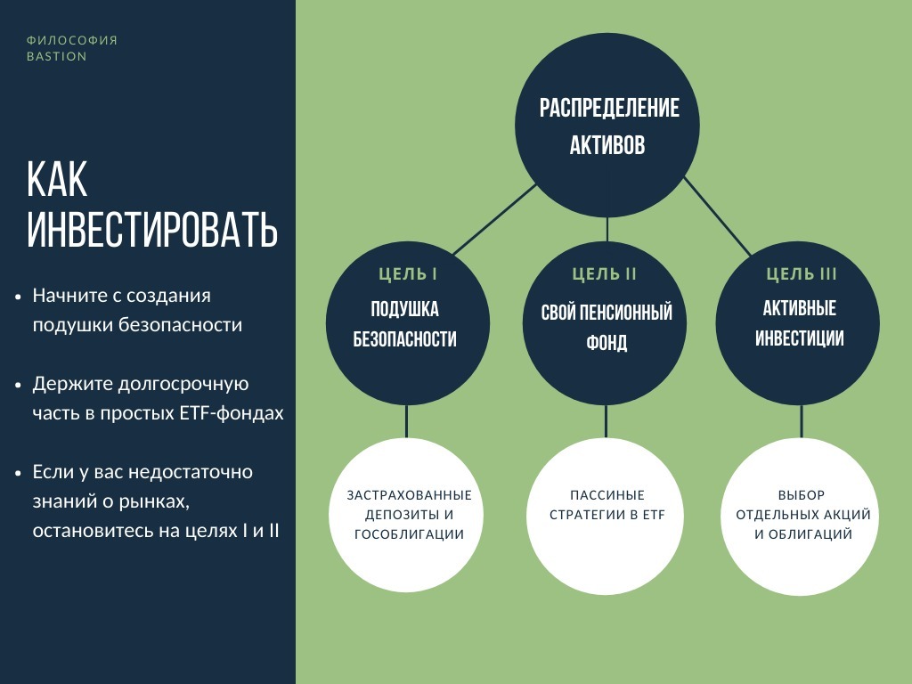 7 главных пассивных портфелей 7 главных пассивных портфелей