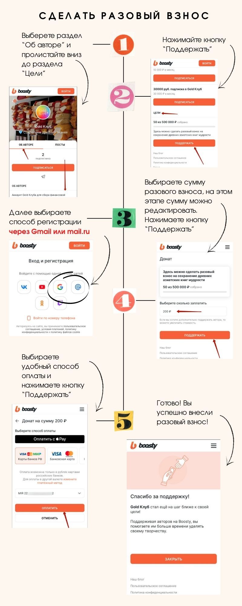 Как оформить разовый взнос для поддержки ALL (с телефона) - Gold Клуб |  Boosty