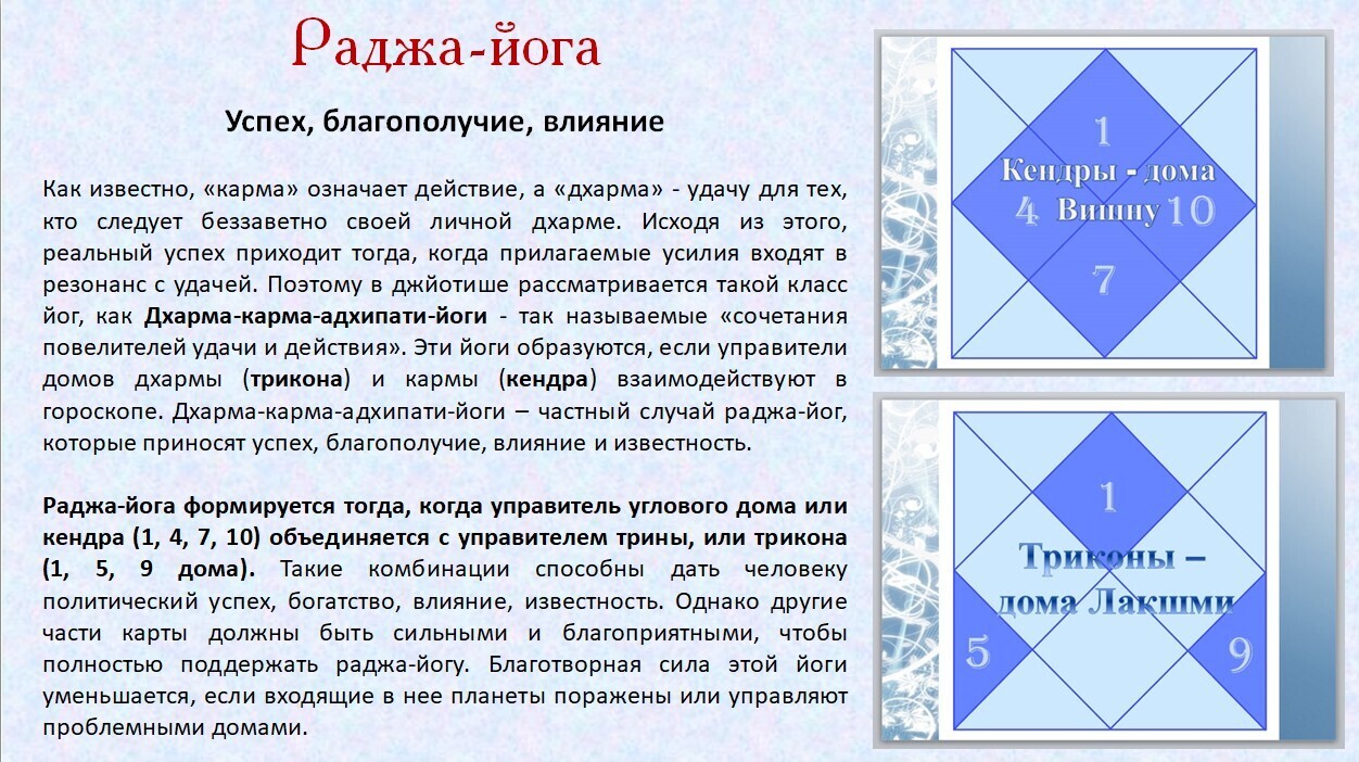 Раджа-йога: можно ли предсказать будущего президента? - Андрей Сударшана |  Boosty