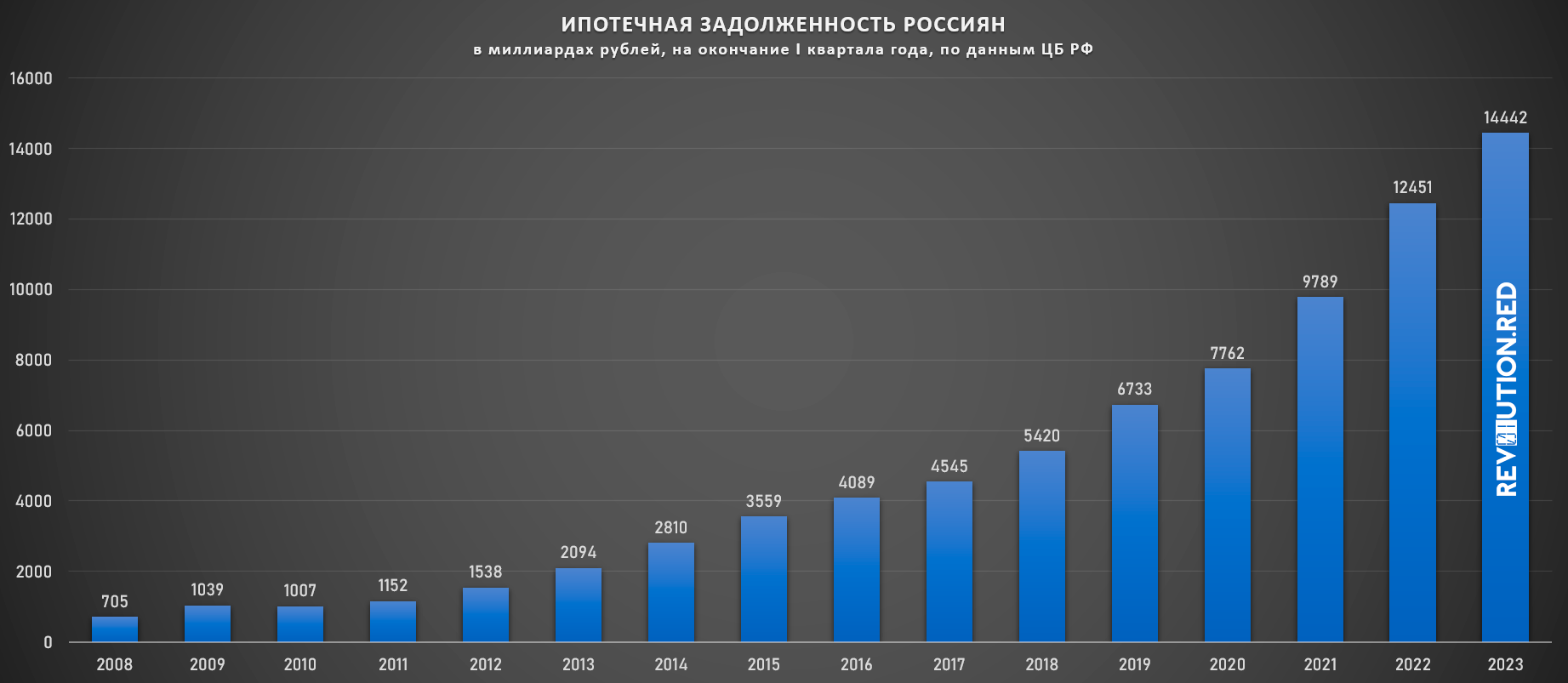 Средняя зарплата в России 2023. Средний заработок в России 2023 год. Распределение зарплат в России 2023. Средняя зарплата по России в 2023 году.