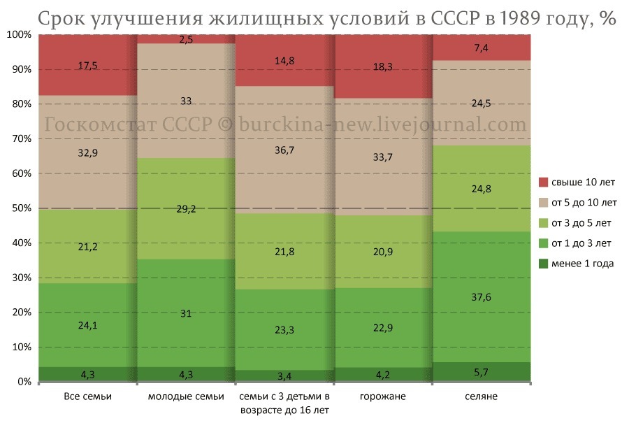 Сколько лет ссср сейчас