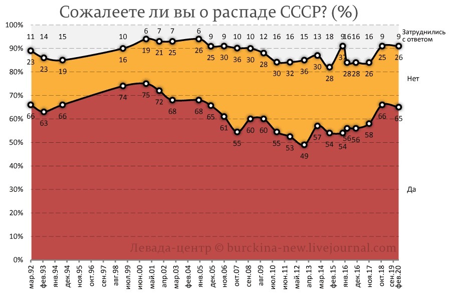 Про День независимости России предельно кратко 