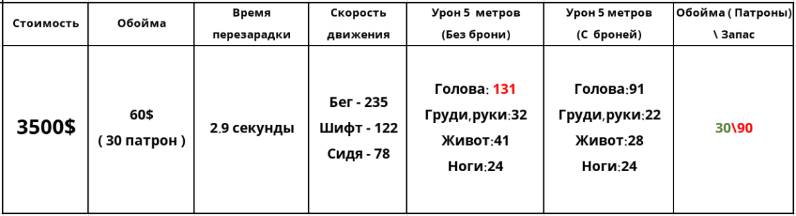 Counter-Strike 1.6 — Подробное руководство по оружию