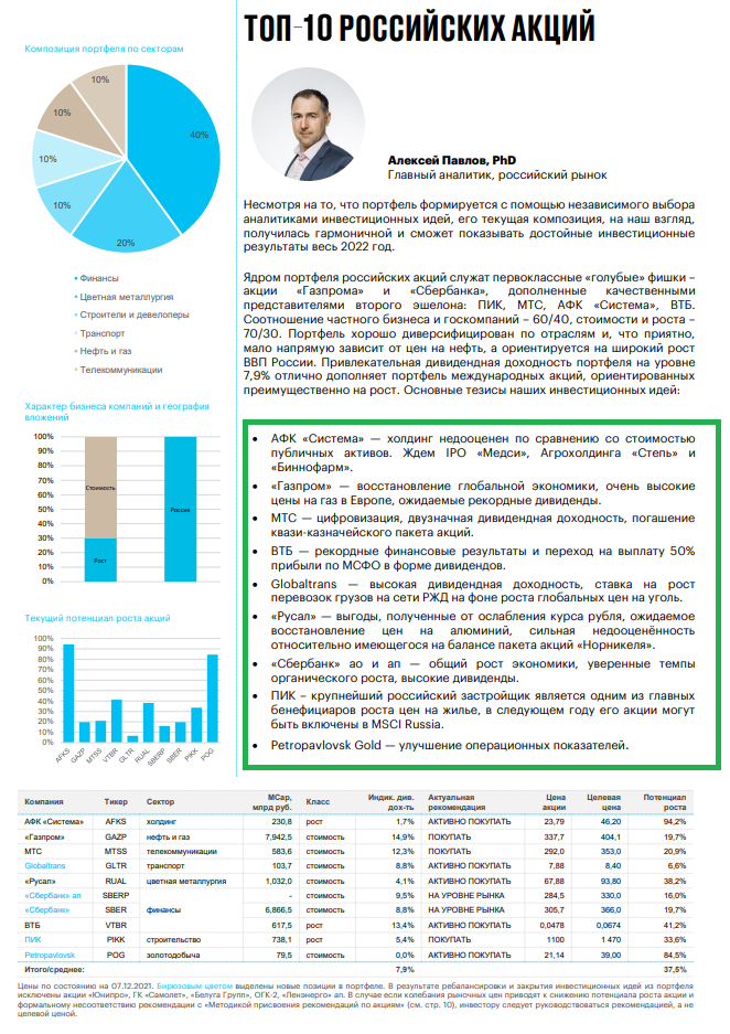 Инвестиционные стратегии российских аналитиков на 2022 год