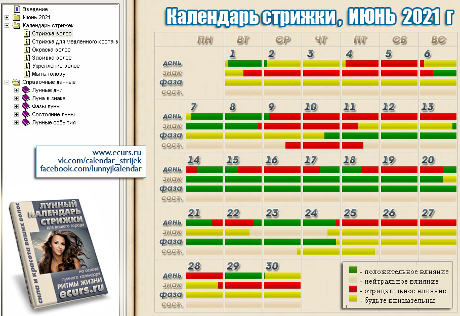 Лунный календарь стрижек на июль года