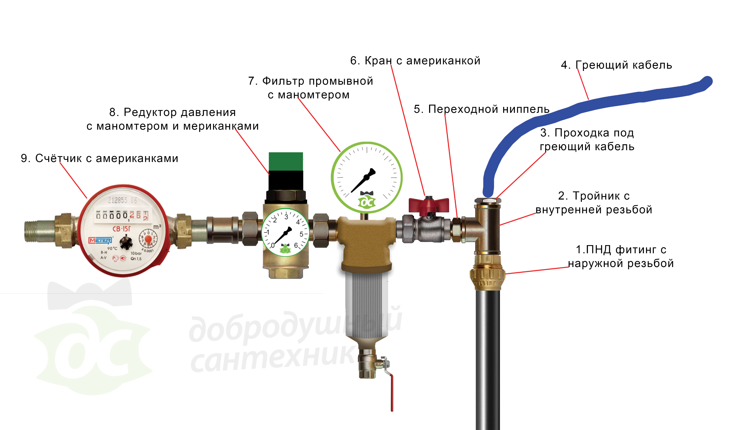 схема подключения водяного шкафа