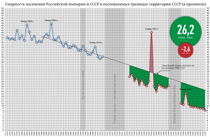 Документальный фильм о голоде в Поволжье 1921 года 