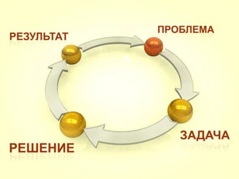 Суть решаемой проблемы. Решение проблемы. Решение проблемы картинка. Проблема решена картинка. Проблема задача решение.