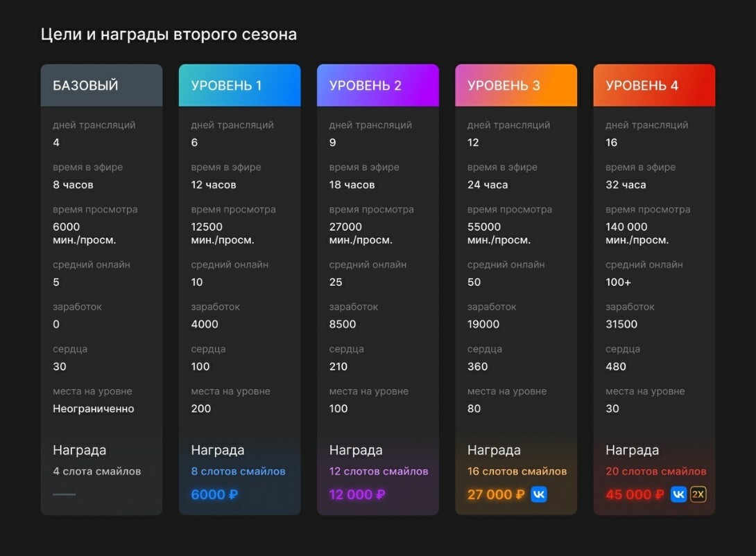 Подписка уровня 3. Подписка уровня 3. Уровни подписки. Подписка уровня 3. Подписка уровня 3.