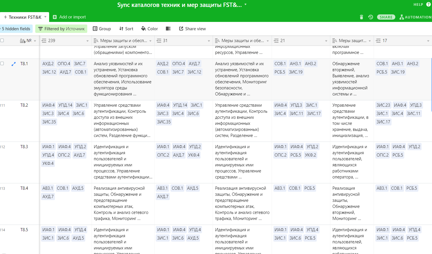 239 приказ фстэк кии